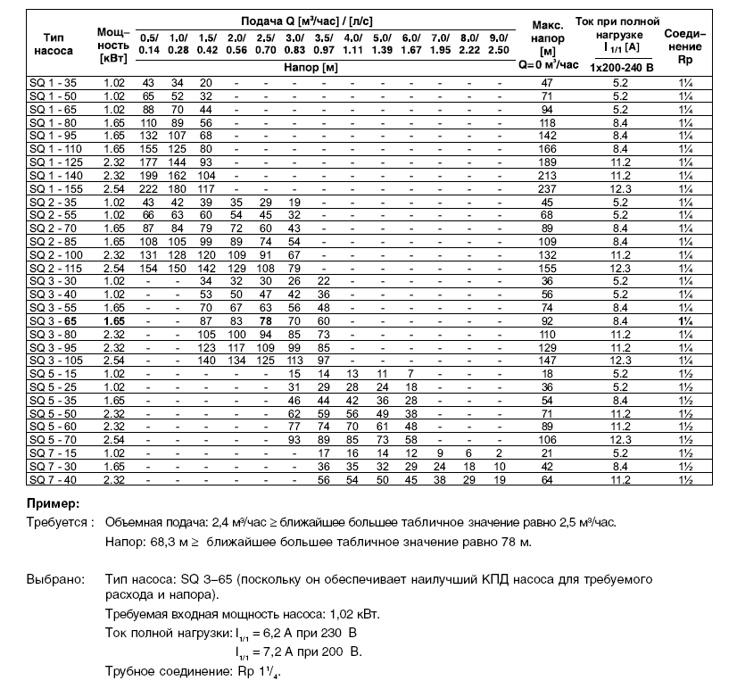 Таблица SQ1